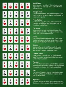 Does a Full House Beat a Straight in Poker? - 9to5Casino